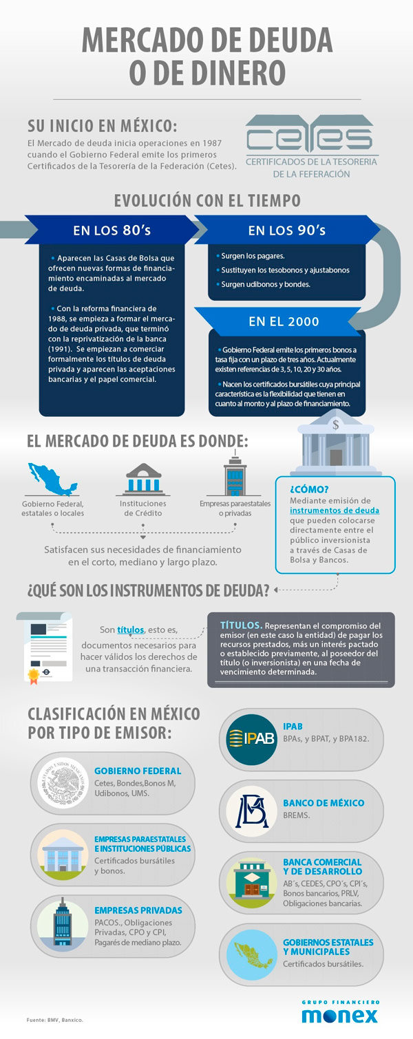 infografia-mercado-de-deuda