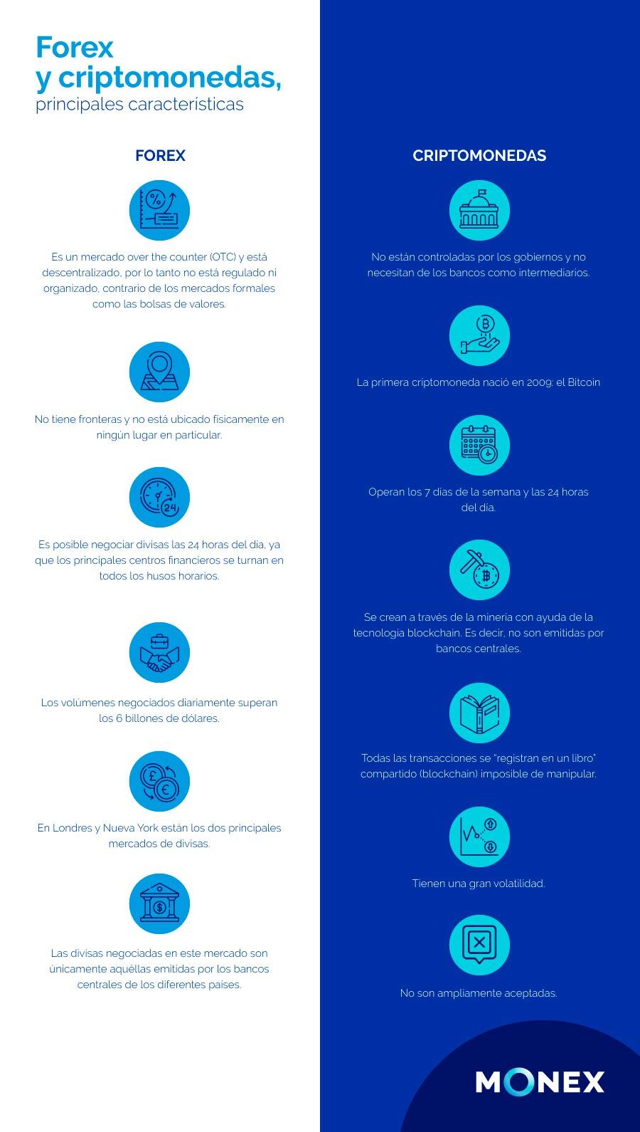 INFOGRAFIA_es-lo-mismo-el-mercado-forex-y-el-de-criptomonedas-_-C