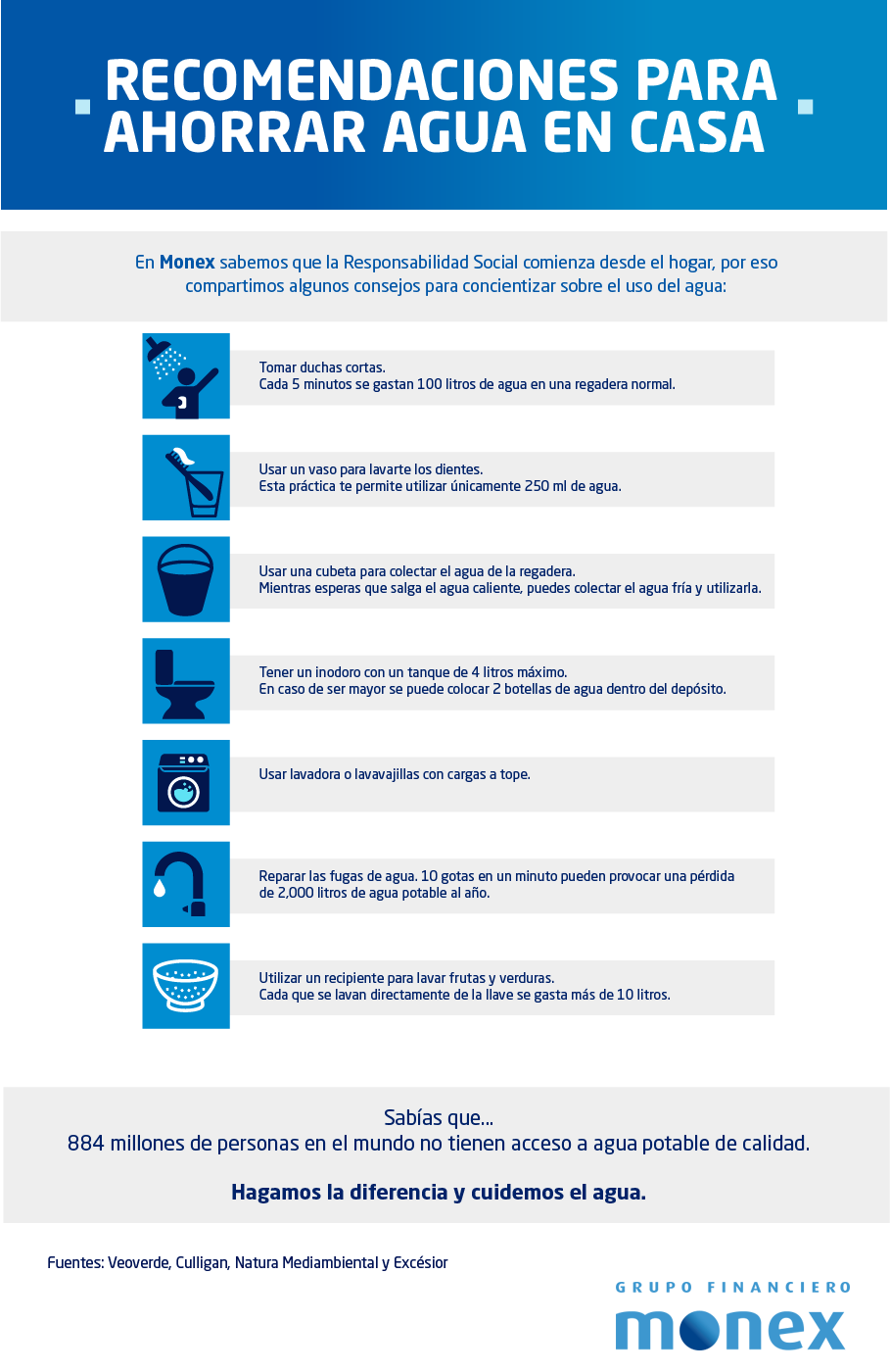 [Infografía] Recomendaciones Para Ahorrar Agua En Casa