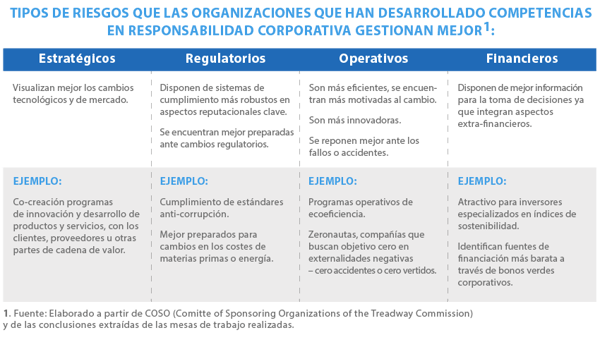 RSE herramienta para salir de la ...