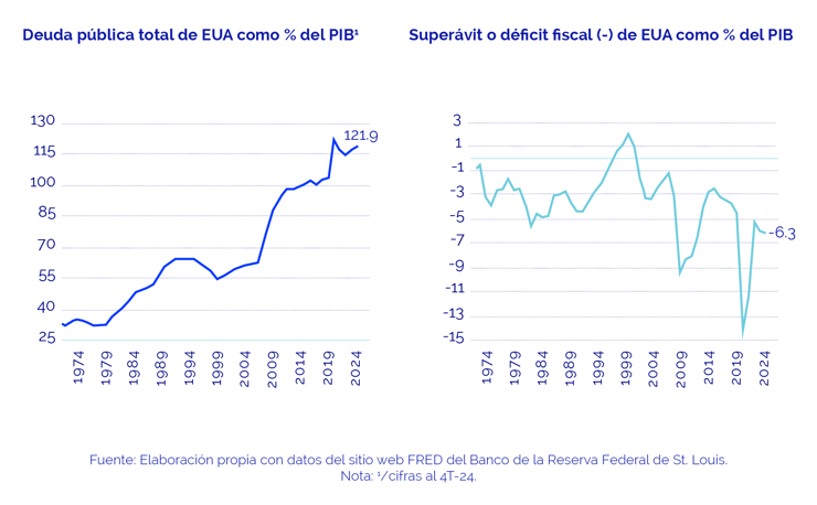 como-el-nuevo-plan-fiscal-de-trump-afecta-al-dolar-y-al-peso-mexicano