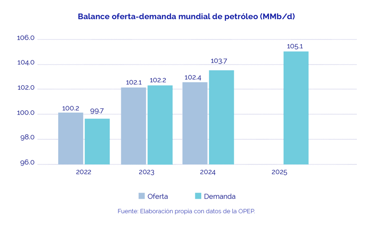 mercado-petrolero-en-2025-crecimiento-estable-pero-con-riesgos-geopoliticos