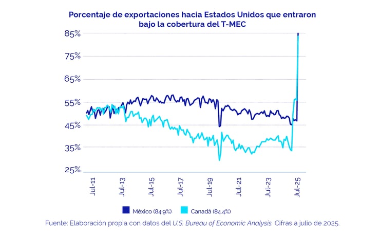 que-le-espera-al-t-mec-mexico-y-eu-inician-consultas-publicas-para-evaluar-el-futuro-del-acuerdo
