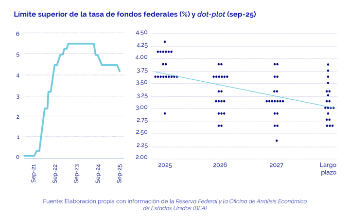 fed-recorta-su-tasa-de-interes-por-primera-vez