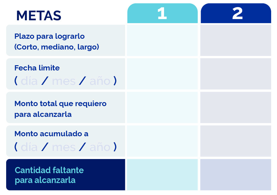 La importancia de analizar las finanzas personales antes de gastar