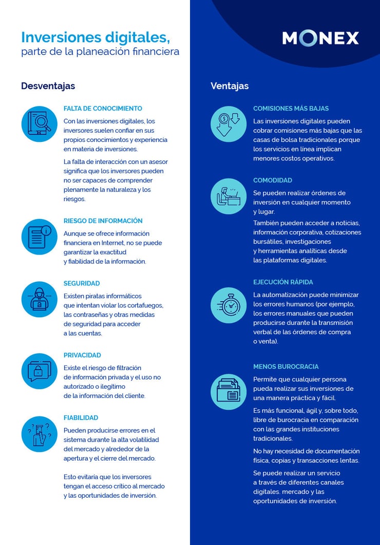 infografia_INVERSIONES-DIGITALES-parte-de-la-planeacion-financiera