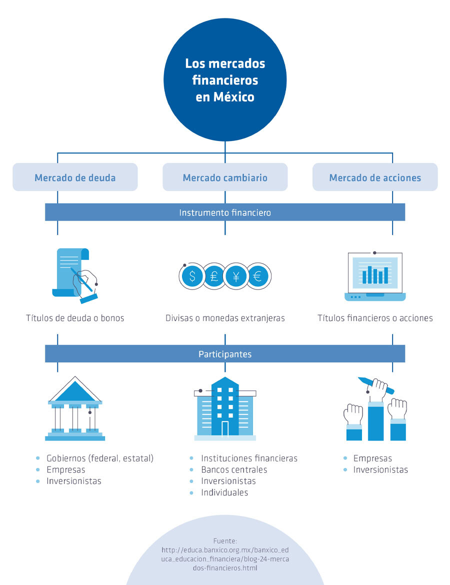 informacion-financiera-para-inversiones-exitosas-I1